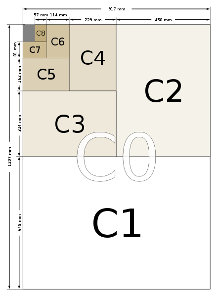 ISO 269 formáty řada C