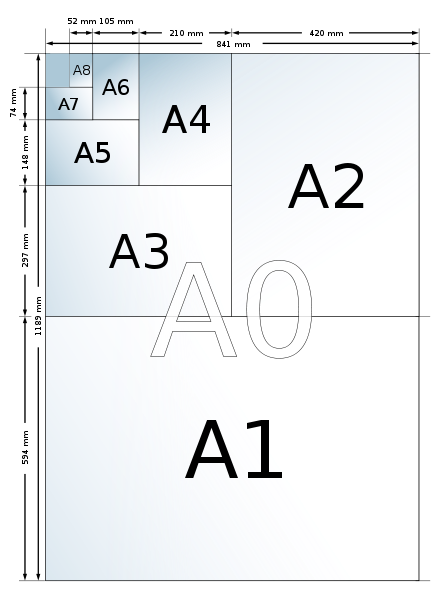 ISO 216 formáty řada A