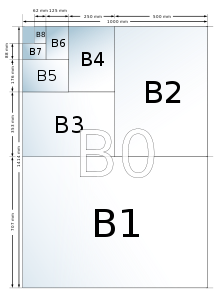 ISO 216 formáty řada B